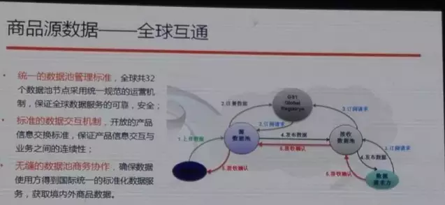 阿里也離不開編碼，與中國物品編碼中心合作啟動商品源數據