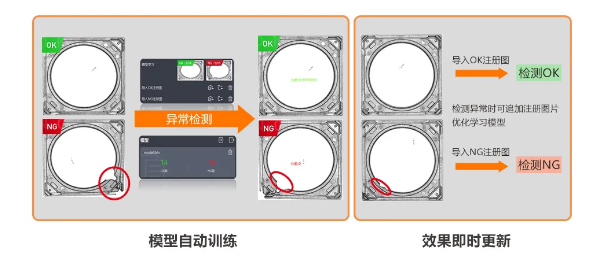 異常檢測學習模式，實現缺陷快速檢測.png
