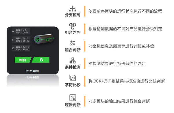 豐富的邏輯算法，靈活性更強.png