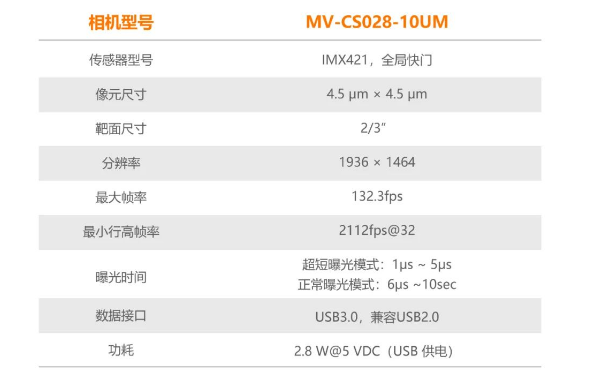 ?？礛V-CS028-10UM二代面陣相機.png