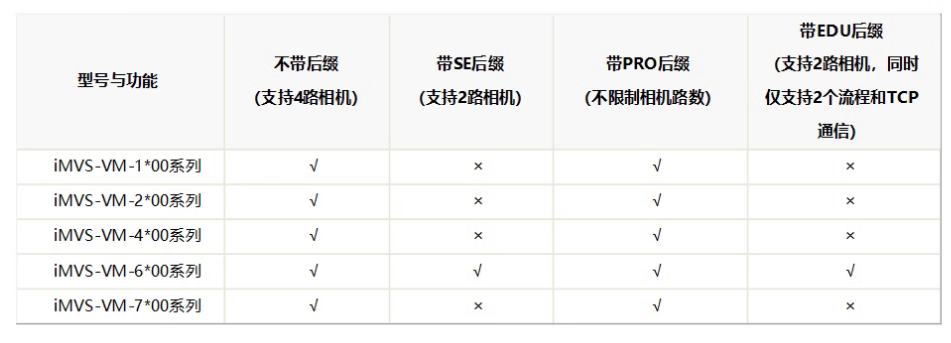 海康iMVS-VM-6200-PRO工業(yè)視覺(jué)檢測(cè)軟件平臺(tái)加密狗功能.png 海康iMVS-VM-6200-PRO工業(yè)視覺(jué)檢測(cè)軟件平臺(tái)加密狗功能.png