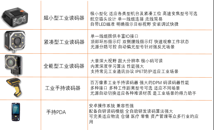 ?？礗D2000/海康id3000/?？礽d5000/?？礗DH系列掃描槍/海康PDA.png