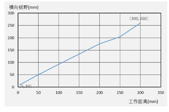 ?？礗D3000系列緊湊型固定式工業(yè)讀碼器.png