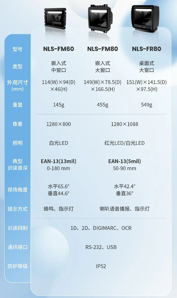 新大陸NLS-FM80、NLS-FM60、NLS-FR80參數(shù).png